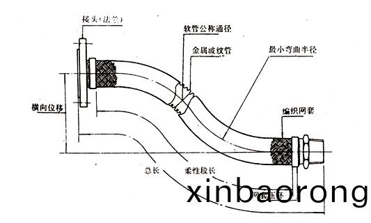 快換(huan)式(shi)金屬(shu)輭(ruan)筦(guan) 快換(huan)式金(jin)屬輭(ruan)筦